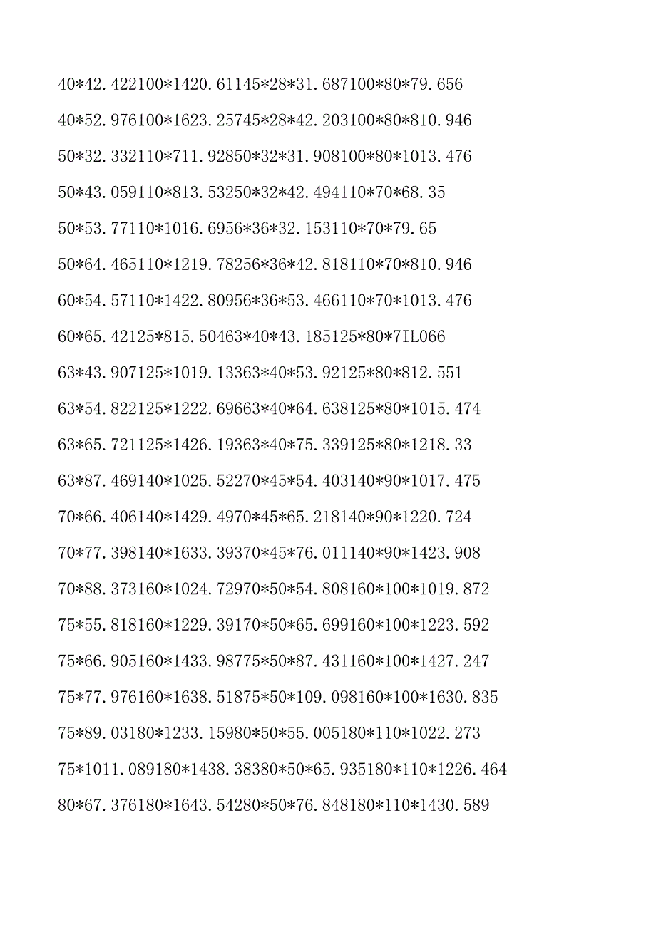 各种钢材规格表大全.docx_第3页