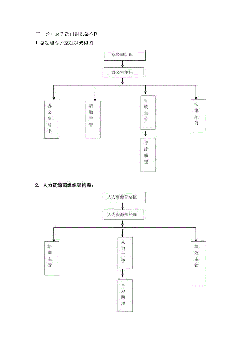 公司部门组织架构7套.docx_第2页