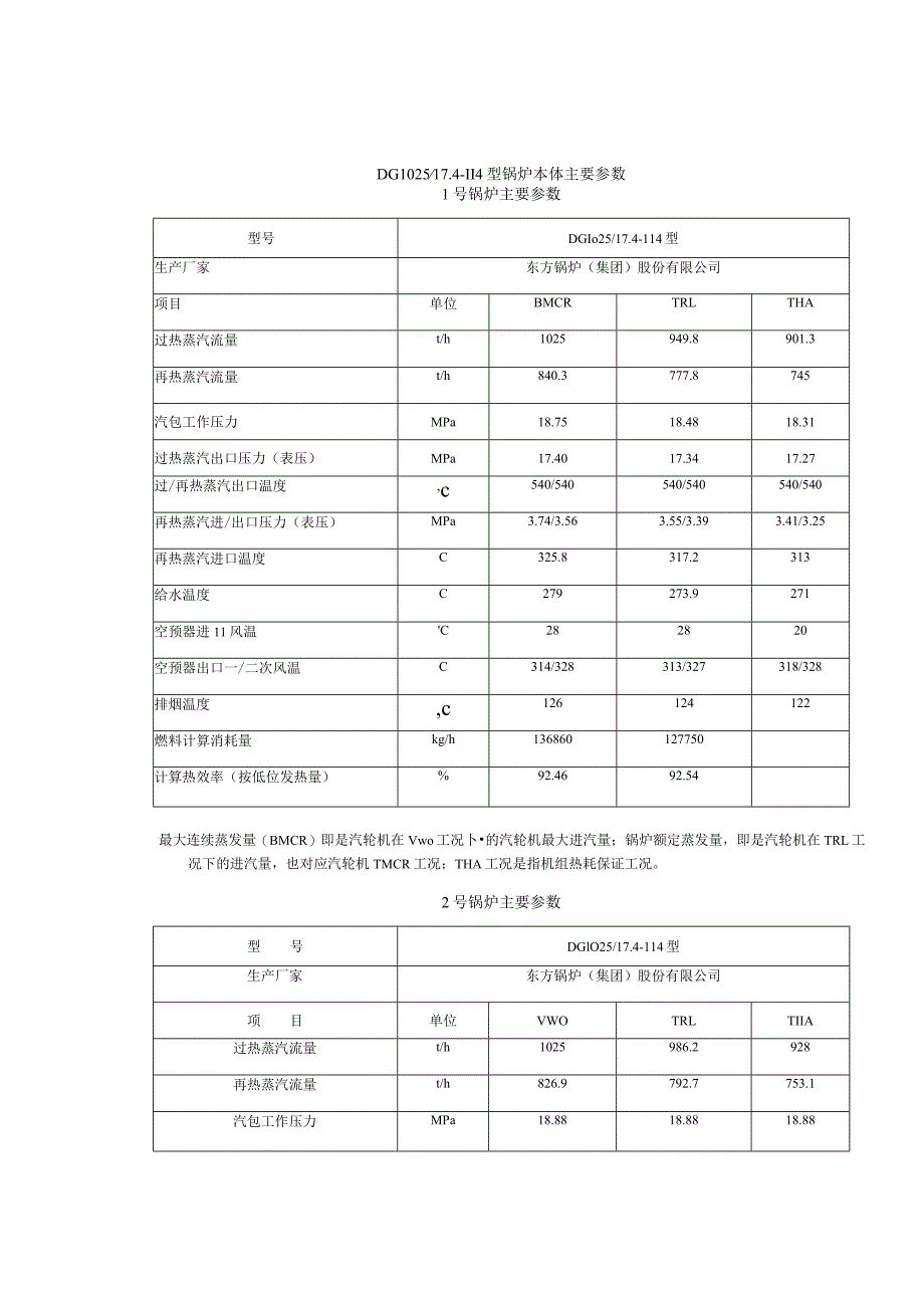 DG1025-17.4－Ⅱ4型锅炉本体主要参数.docx_第1页