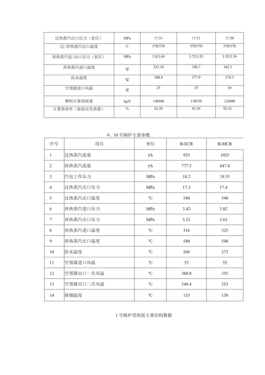 DG1025-17.4－Ⅱ4型锅炉本体主要参数.docx_第2页