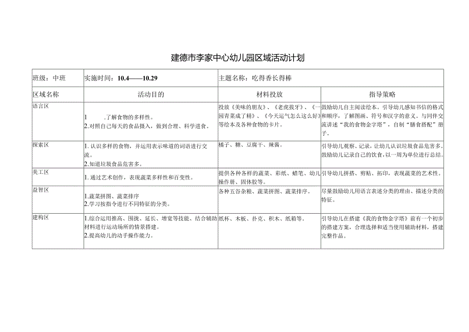 幼儿园：《吃的香 长得棒》区域活动计划.docx_第1页