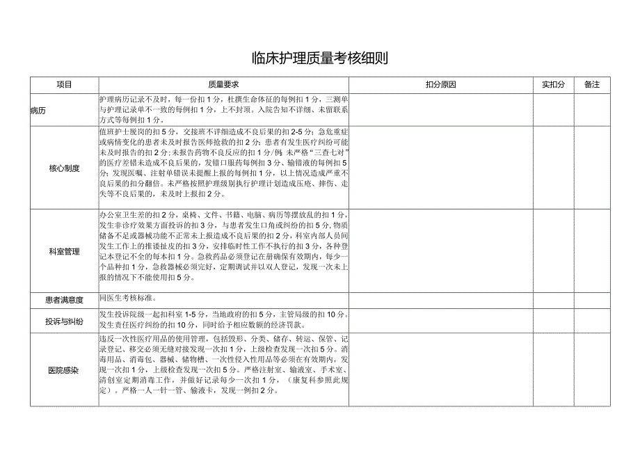 临床护理质量考核细则.docx_第1页