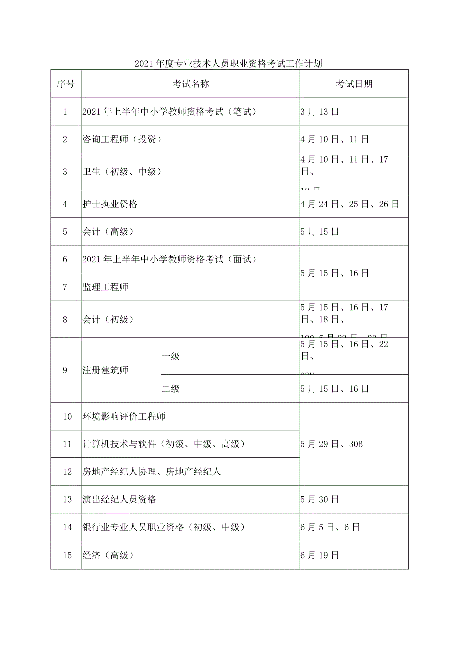 2021年度专业技术人员职业资格考试工作计划.docx_第1页