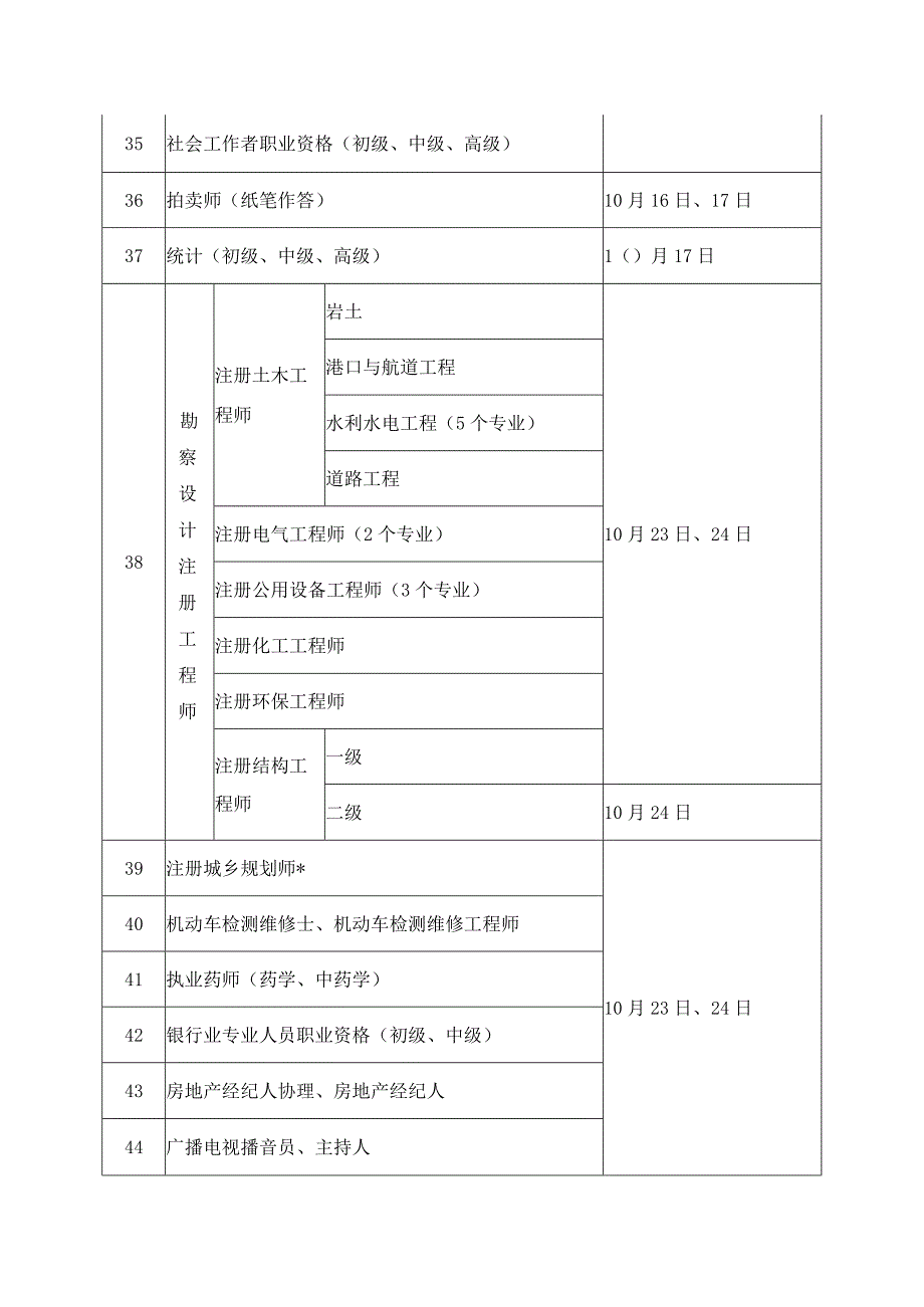 2021年度专业技术人员职业资格考试工作计划.docx_第3页