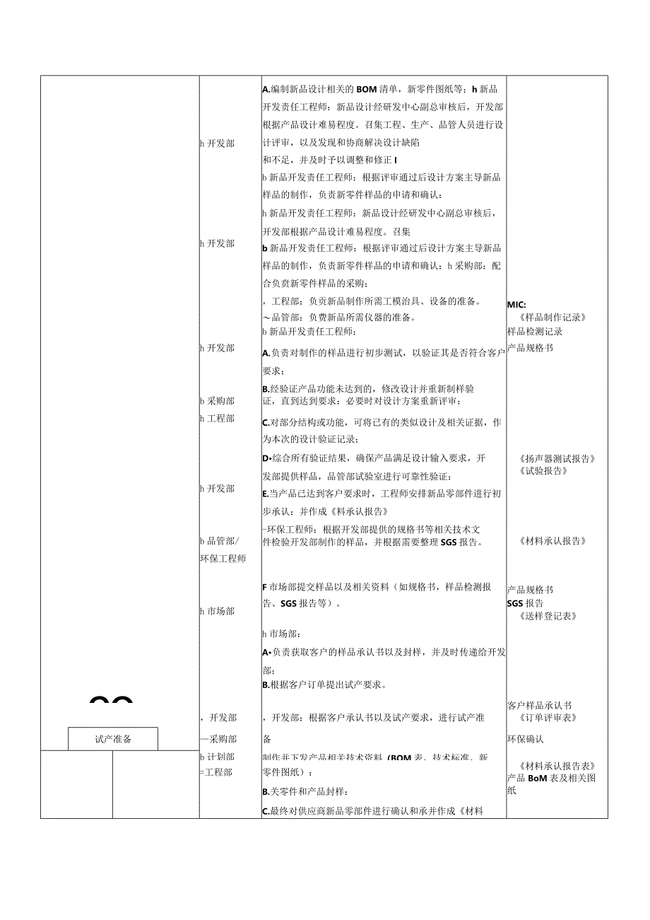 新品开发控制规程.docx_第3页