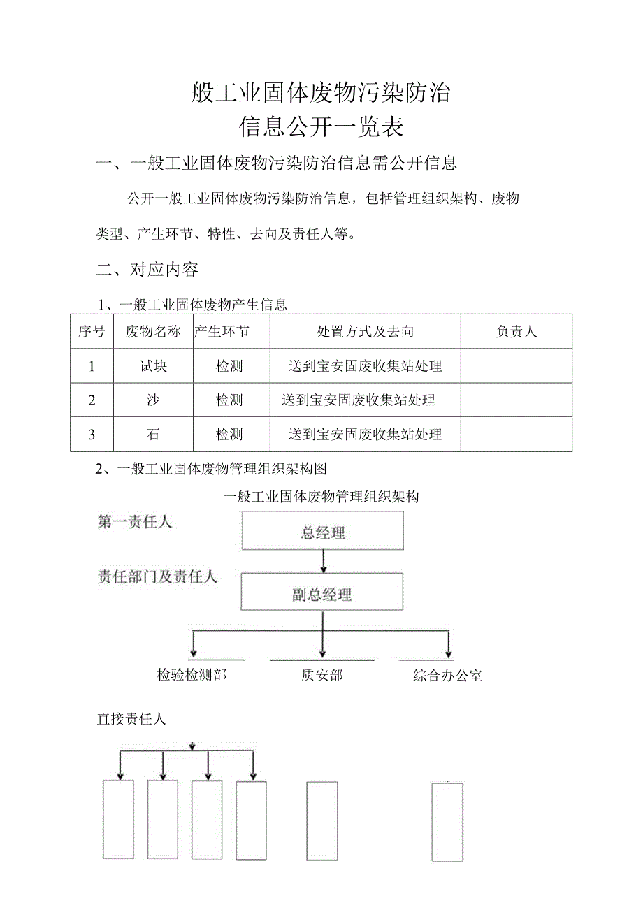 一般工业固体废物污染防治信息公开一览表.docx_第1页