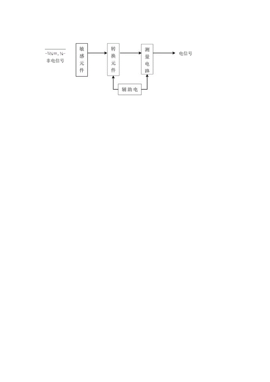 传感器应用技术章节自测题及答案.docx_第2页