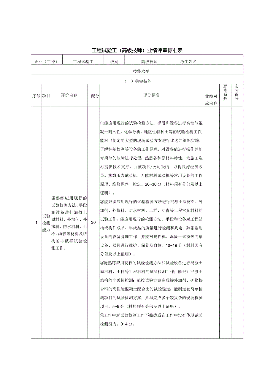 6、工程试验工（高级技师）业绩评审标准表.docx_第1页