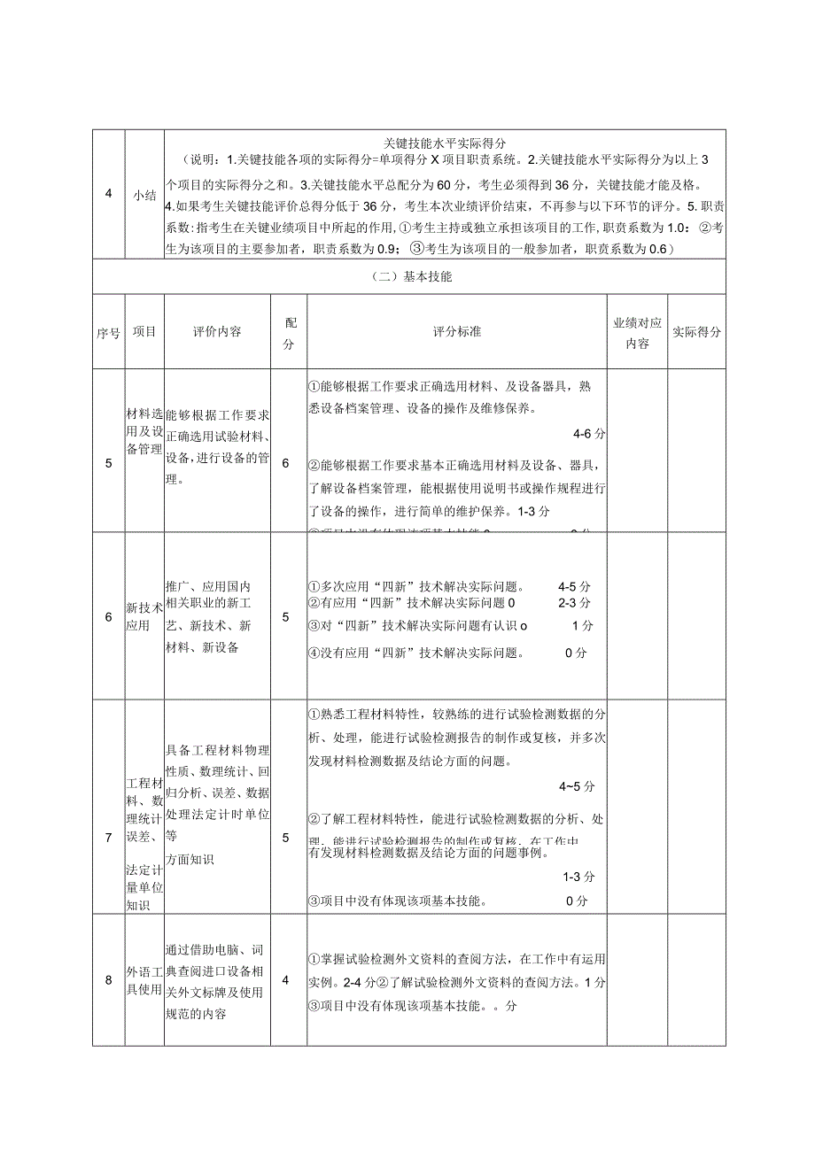 6、工程试验工（高级技师）业绩评审标准表.docx_第3页