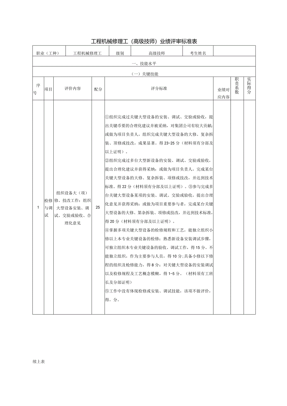 6、工程机械修理工（高级技师）业绩评审标准表.docx_第1页