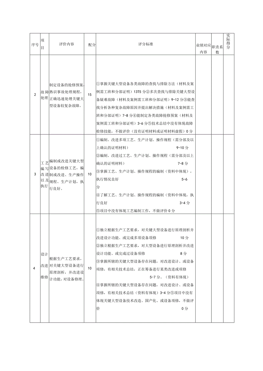 6、工程机械修理工（高级技师）业绩评审标准表.docx_第2页