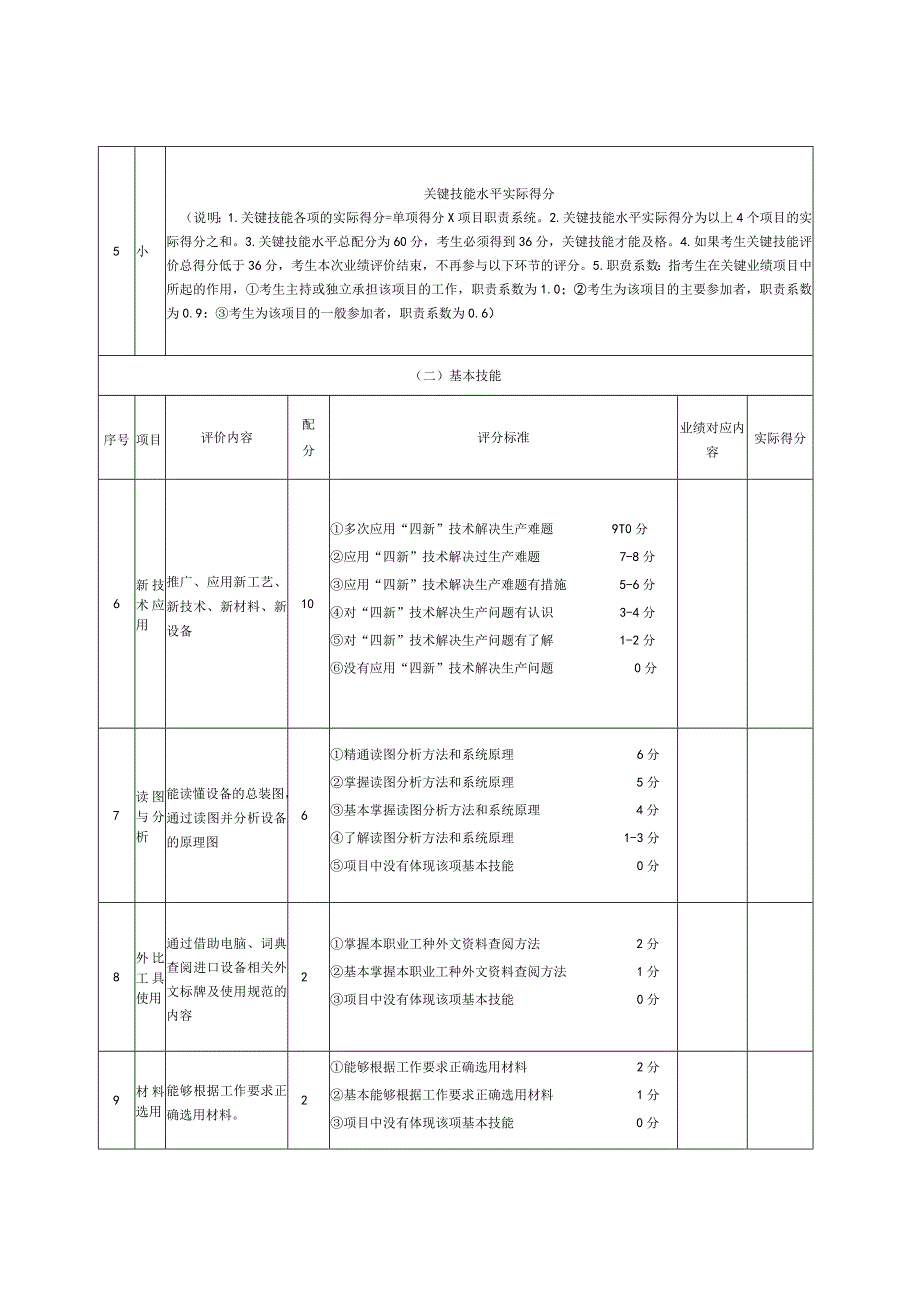 6、工程机械修理工（高级技师）业绩评审标准表.docx_第3页