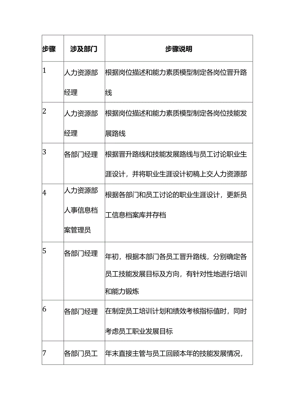 公司员工职业生涯设计流程.docx_第3页