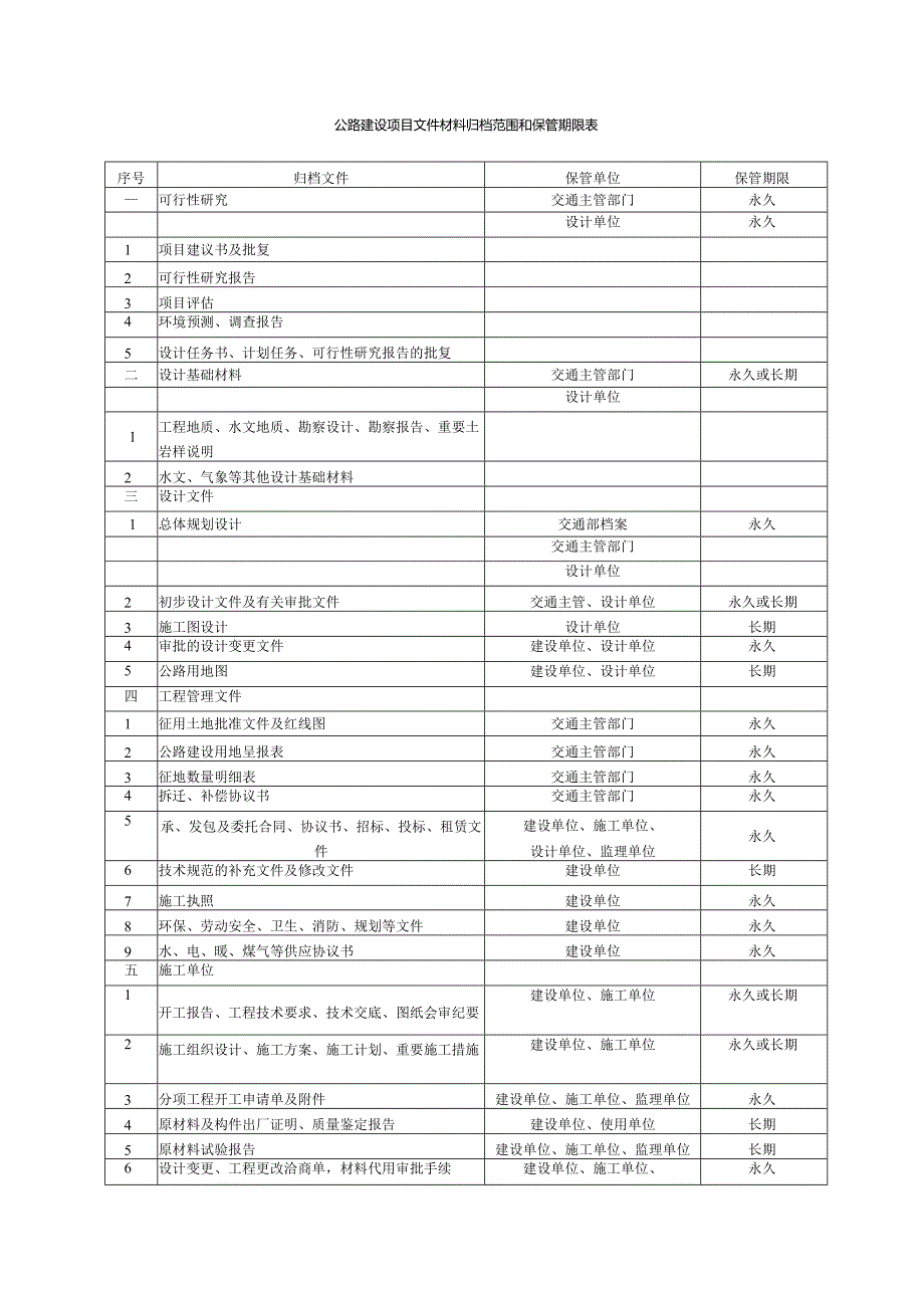 公路建设项目文件材料归档范围和保管期限表.docx_第1页