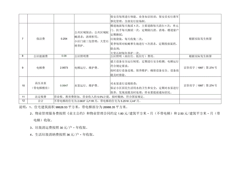 北京物业管理服务说明书.docx_第2页