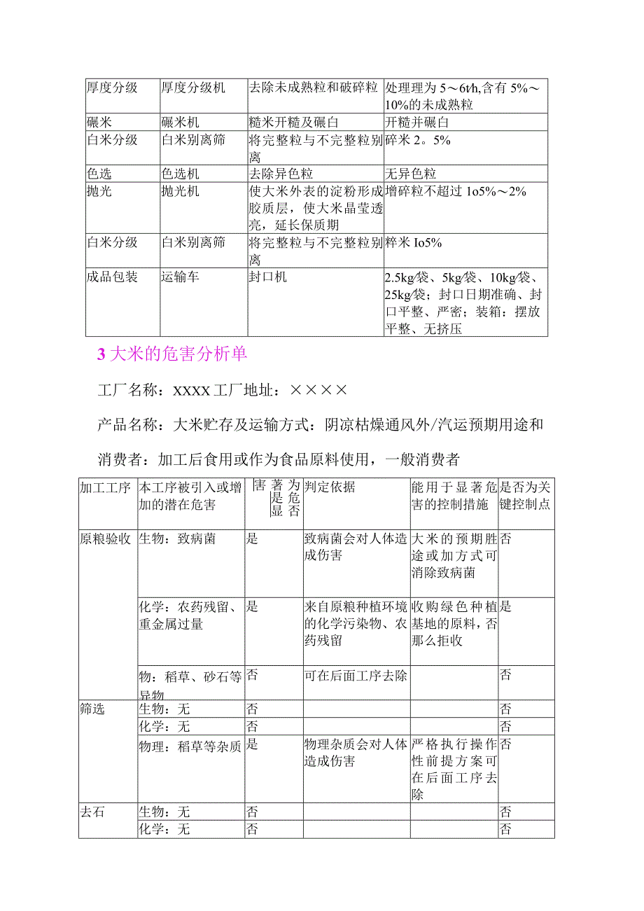 大米生产加工工艺流程和危害分析范文.docx_第2页