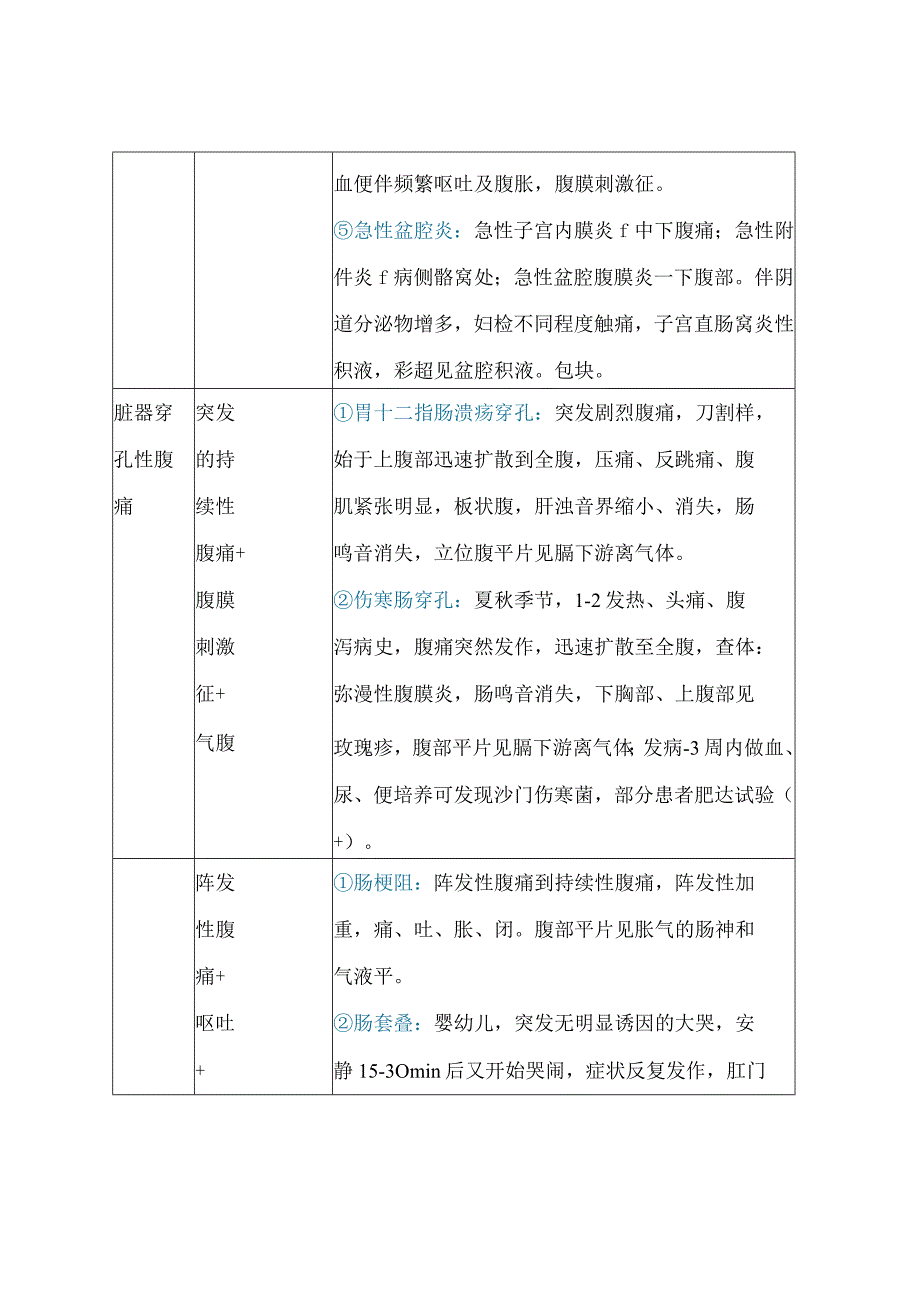 临床腹痛分类、急性腹痛临床特点、病史采集、急诊处理、不明确腹痛处理原则及常见急性腹痛特点和处理.docx_第3页