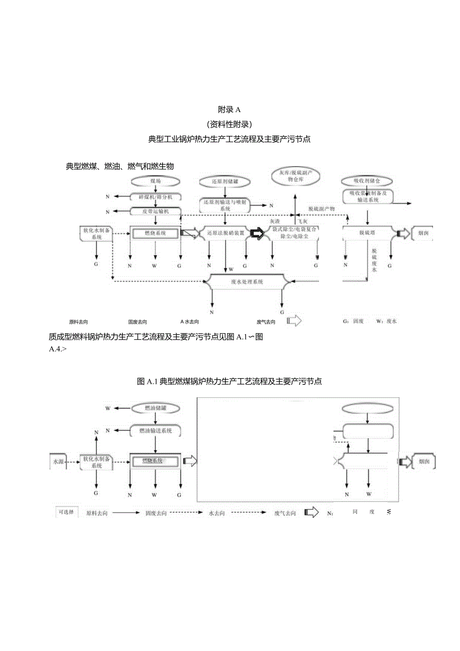 工业锅炉产污环节.docx_第1页