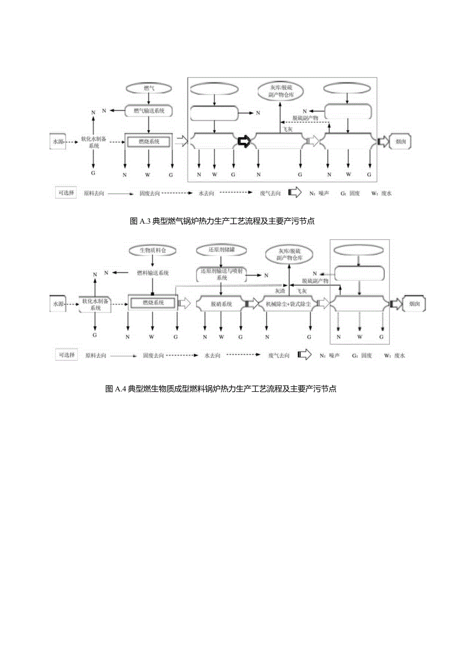 工业锅炉产污环节.docx_第3页