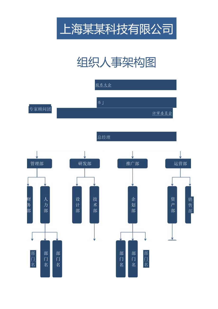 企业组织架构图（可直接打印）Word版03.docx_第1页