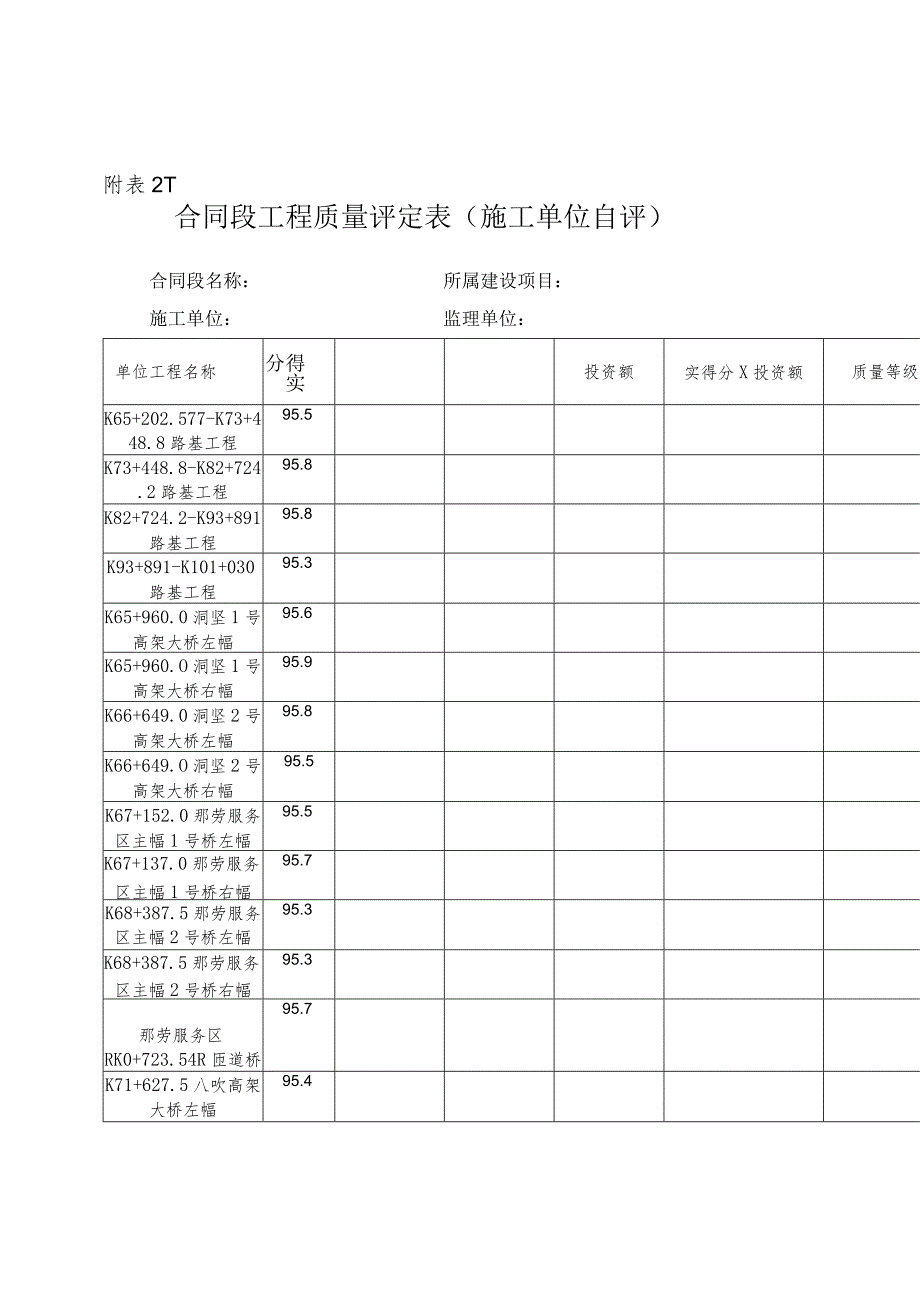 合同段工程质量评定表(施工单位自评)附表2.docx_第1页