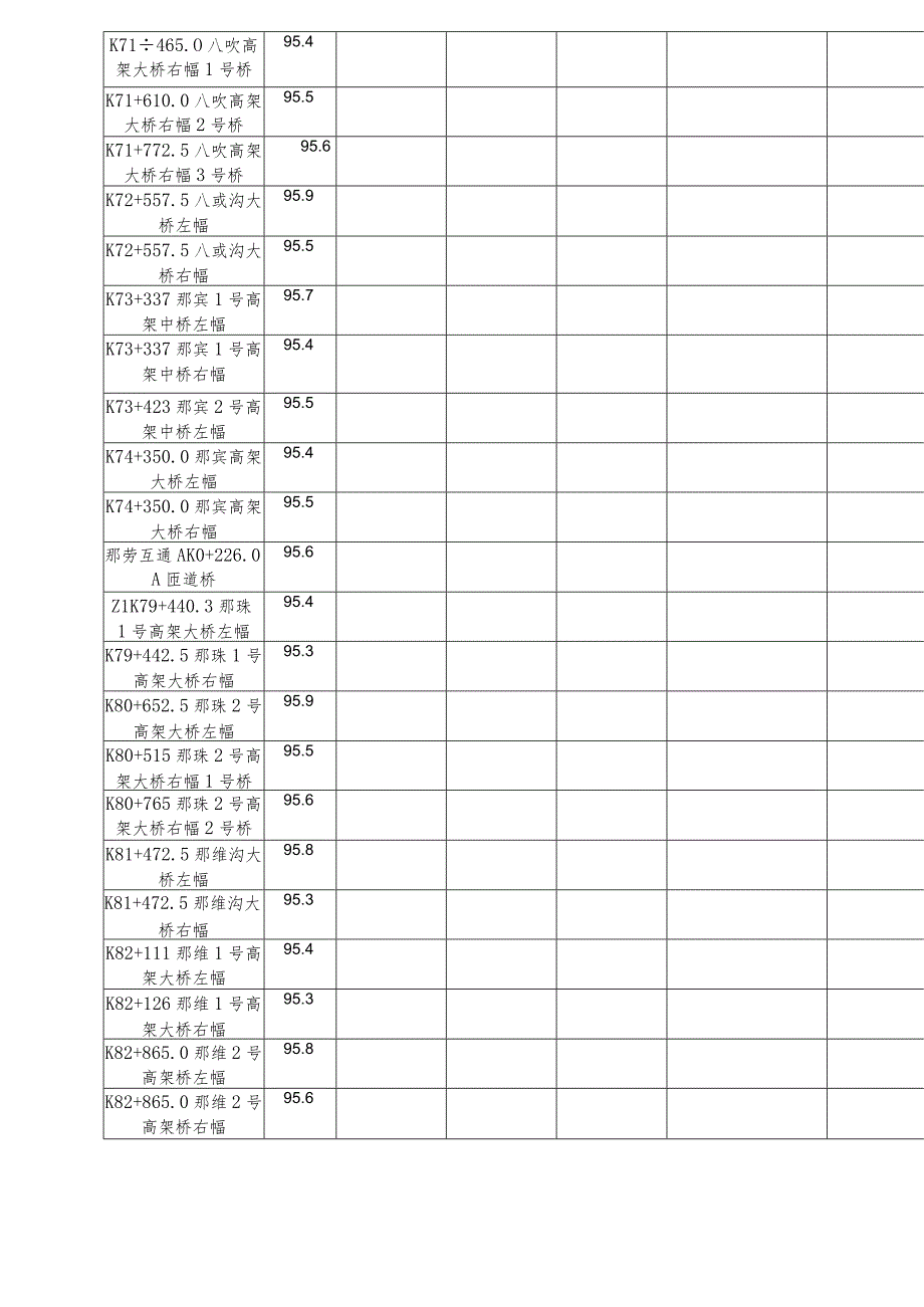 合同段工程质量评定表(施工单位自评)附表2.docx_第2页