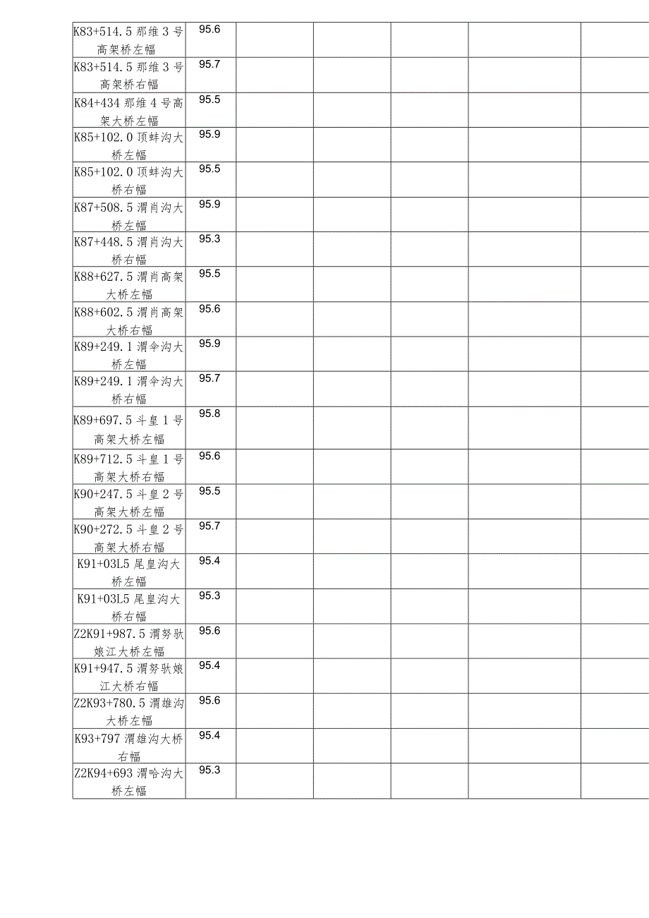 合同段工程质量评定表(施工单位自评)附表2.docx_第3页