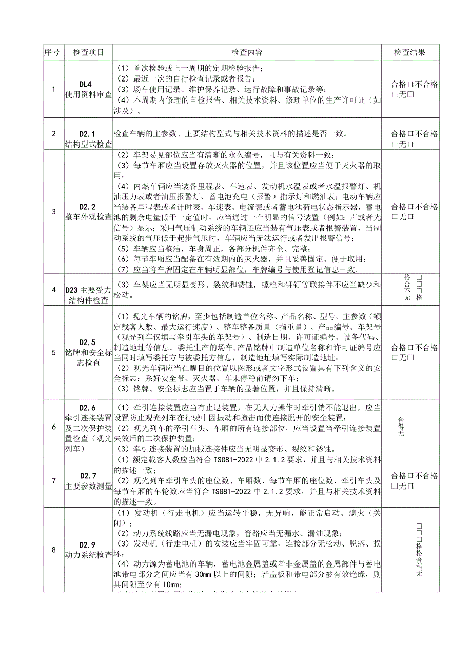 场(厂)内专用机动车辆自检记录(非公路用旅游观光车).docx_第3页