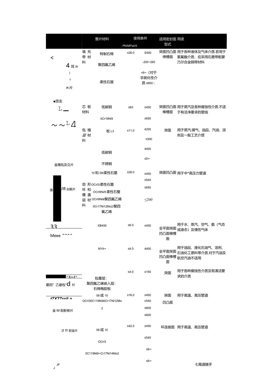 压力容器垫片的选用方法详解.docx_第2页