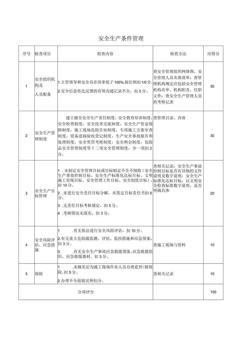 安全生产条件管理.docx_第1页