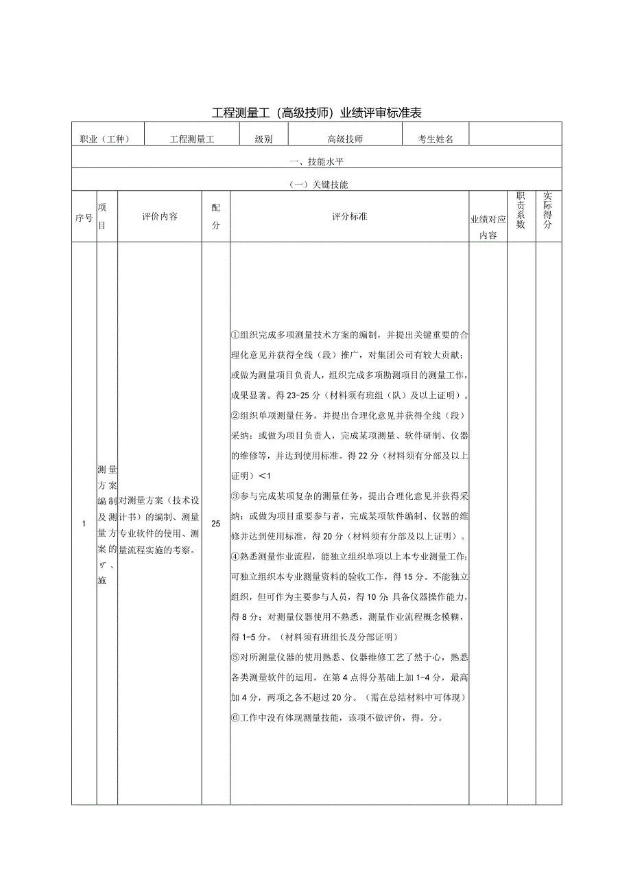 6、工程测量工（高级技师）业绩评审标准表.docx_第1页