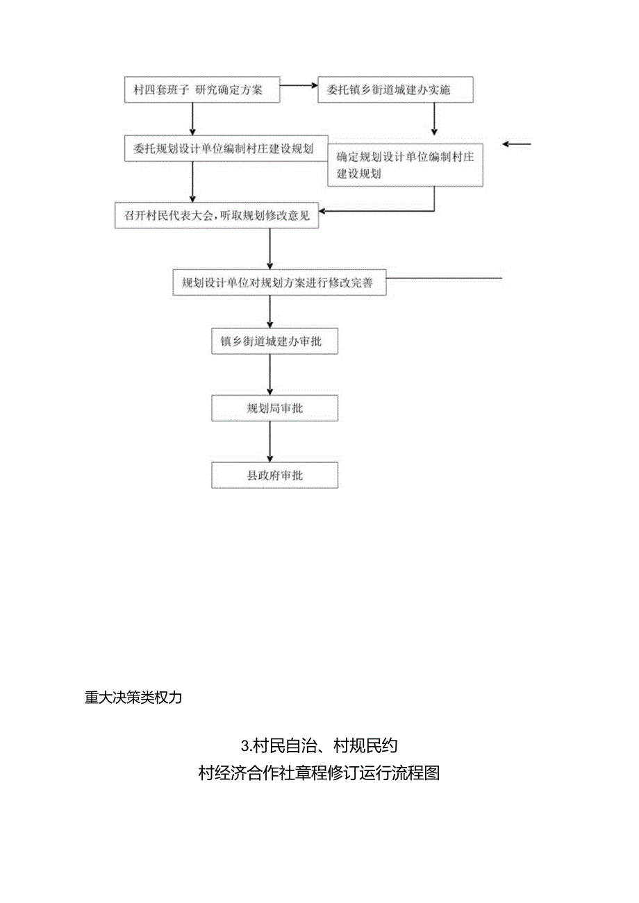 丹东街道城新村夏家小微权力流程.docx_第2页