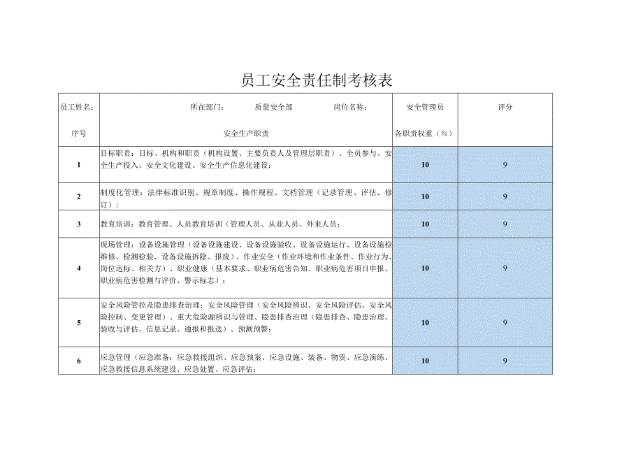 员工安全责任制考核表质量安全部安全管理员.docx_第1页