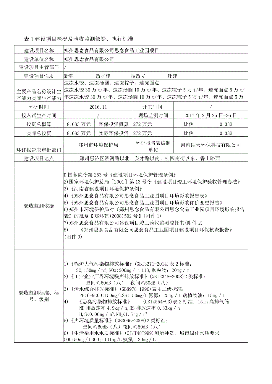 郑州思念食品有限公司思念食品工业园项目验收检测报告.docx_第1页