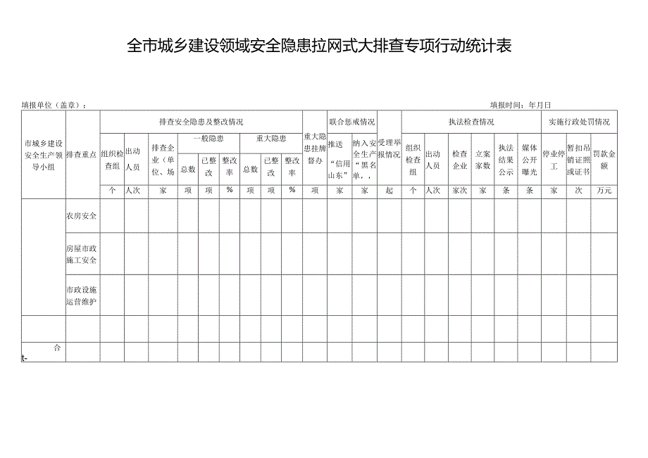 全市城乡建设领域安全隐患拉网式大排查专项行动统计表.docx_第1页