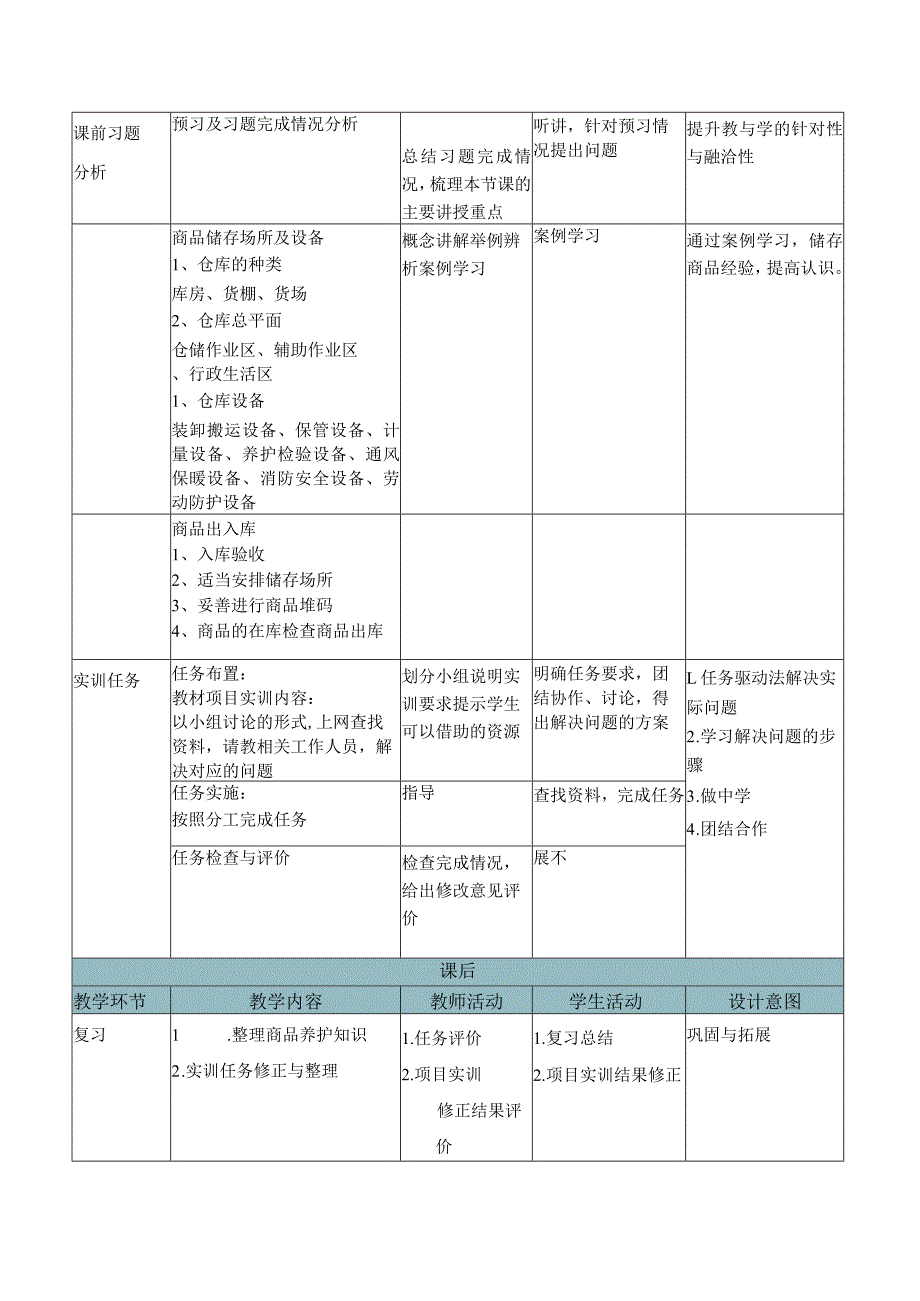 商品学（慕课版）教案-教学设计 5.3商品储存.docx_第2页