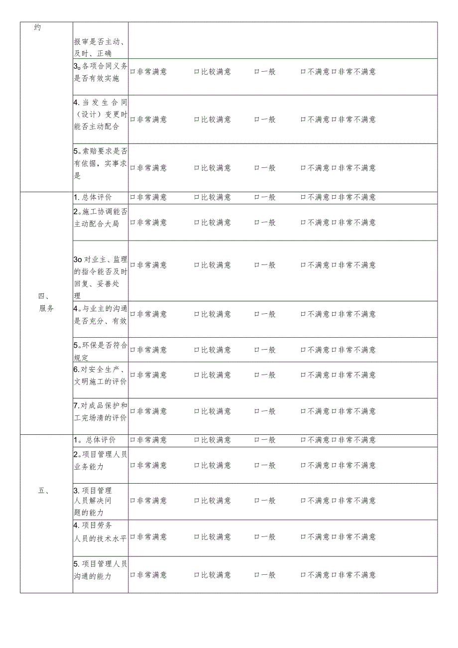 工程项目顾客满意度调查表.docx_第2页