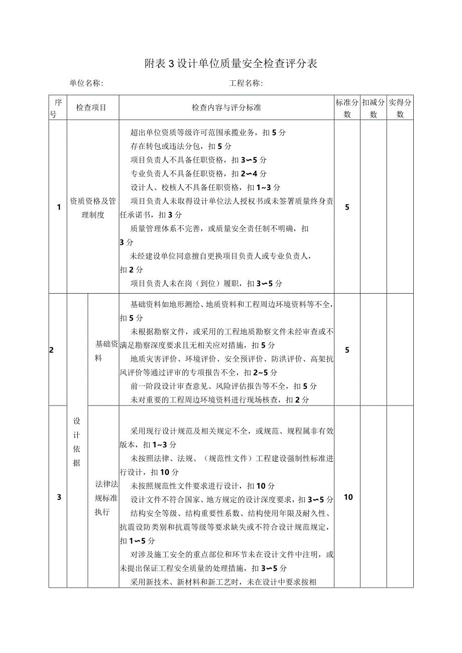 附表3设计单位质量安全检查评分表(住建部).docx_第1页