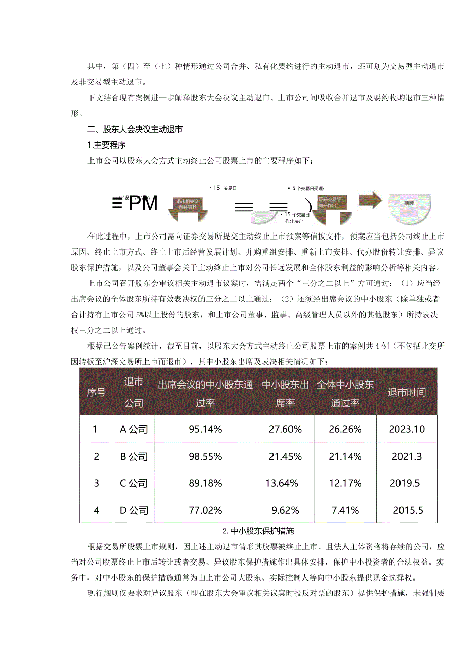 主动退市退一步或海阔天空.docx_第3页