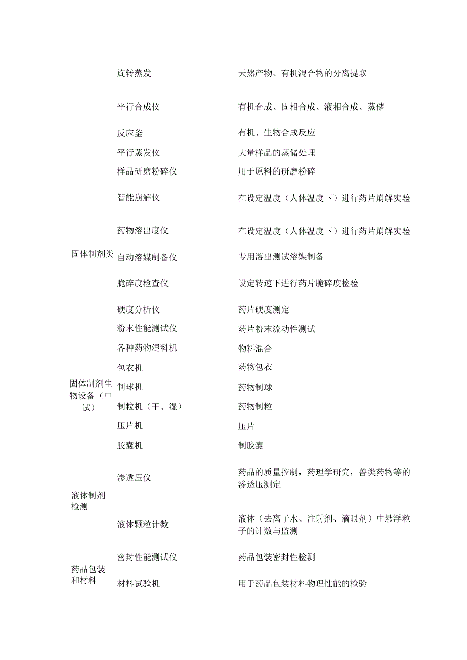 实验室仪器用途大全.docx_第3页