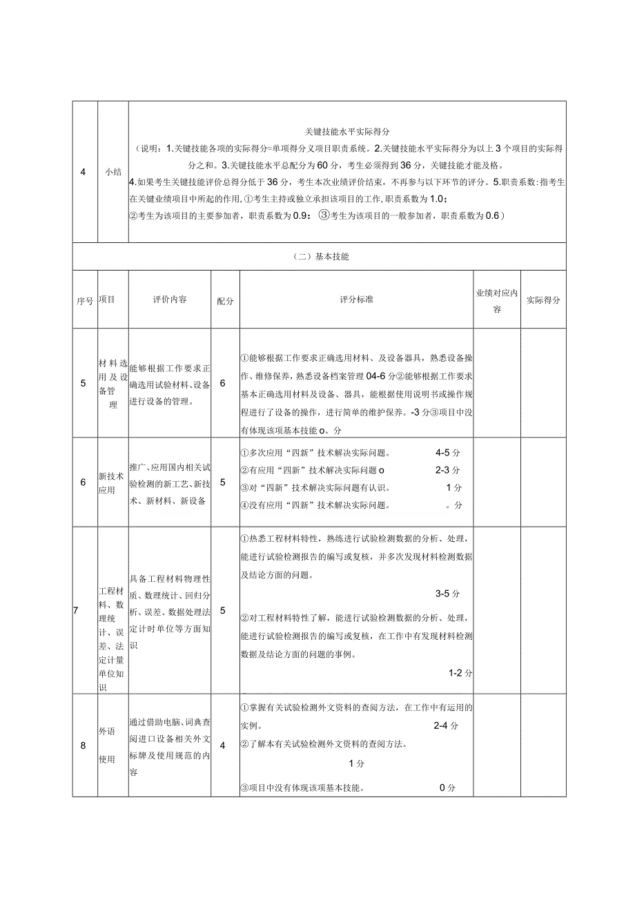 6、工程试验工（技师）业绩评审标准表.docx_第3页