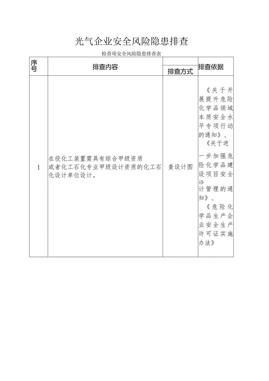 光气企业安全风险隐患排查检查项安全风险隐患排查表.docx_第1页