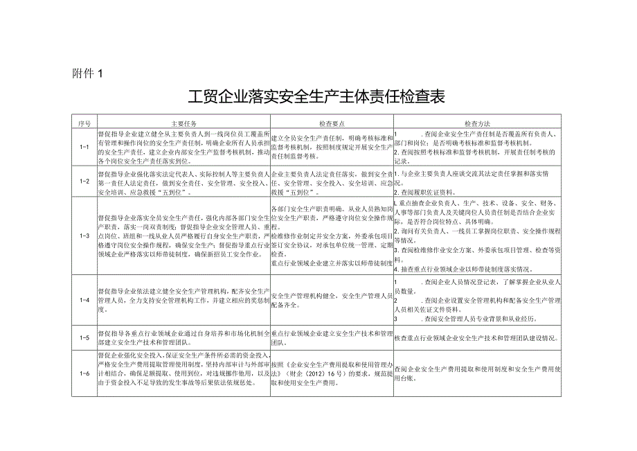 涉爆粉尘、有限空间、主体责任检查表.docx_第1页