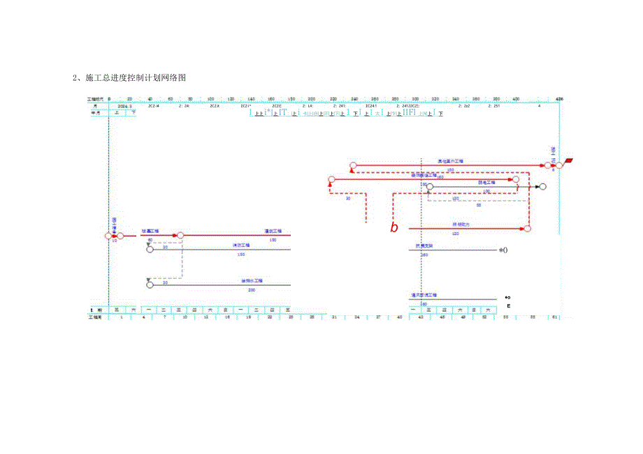 工程进度保证措施.docx_第2页