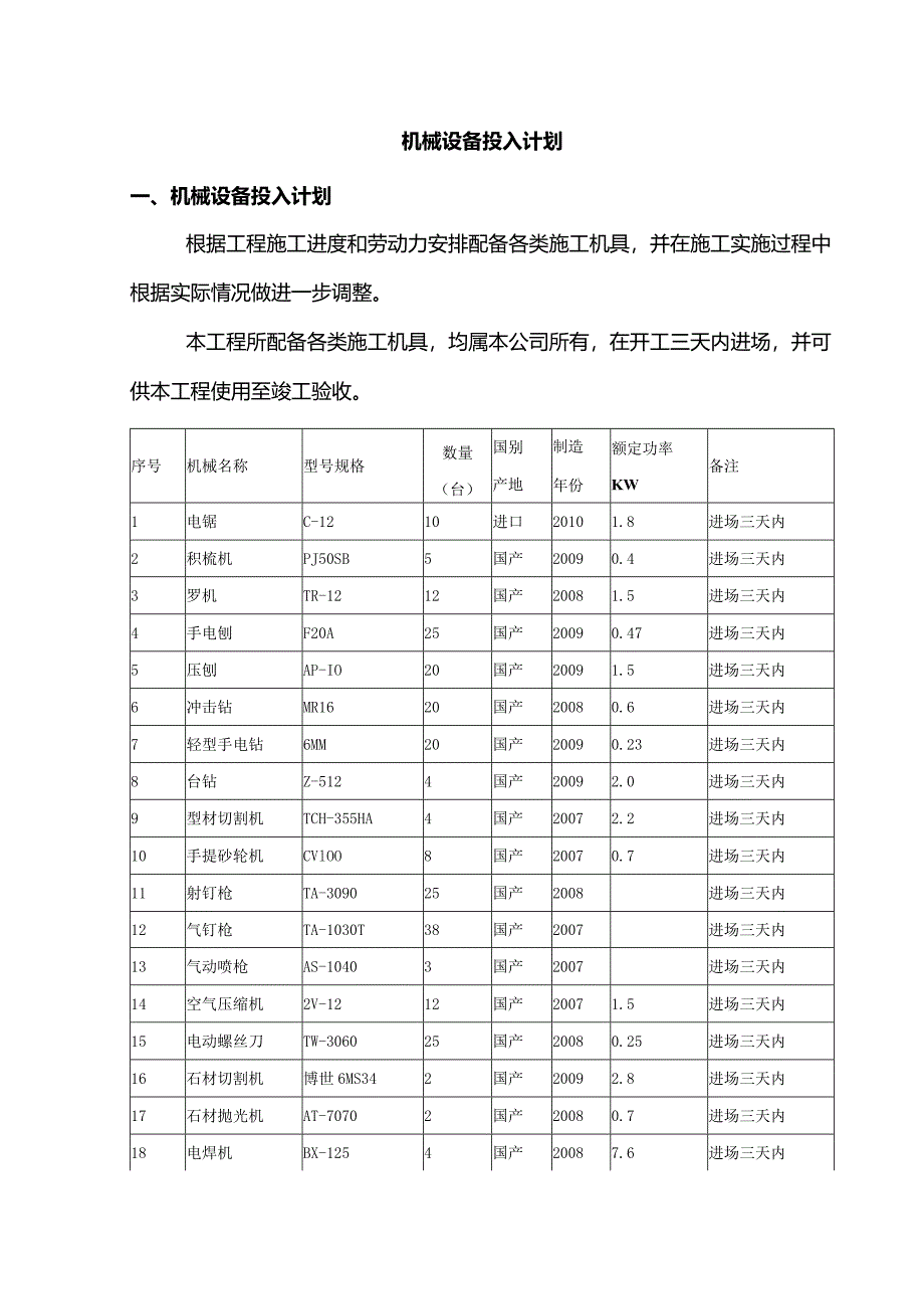 机械设备投入计划.docx_第1页