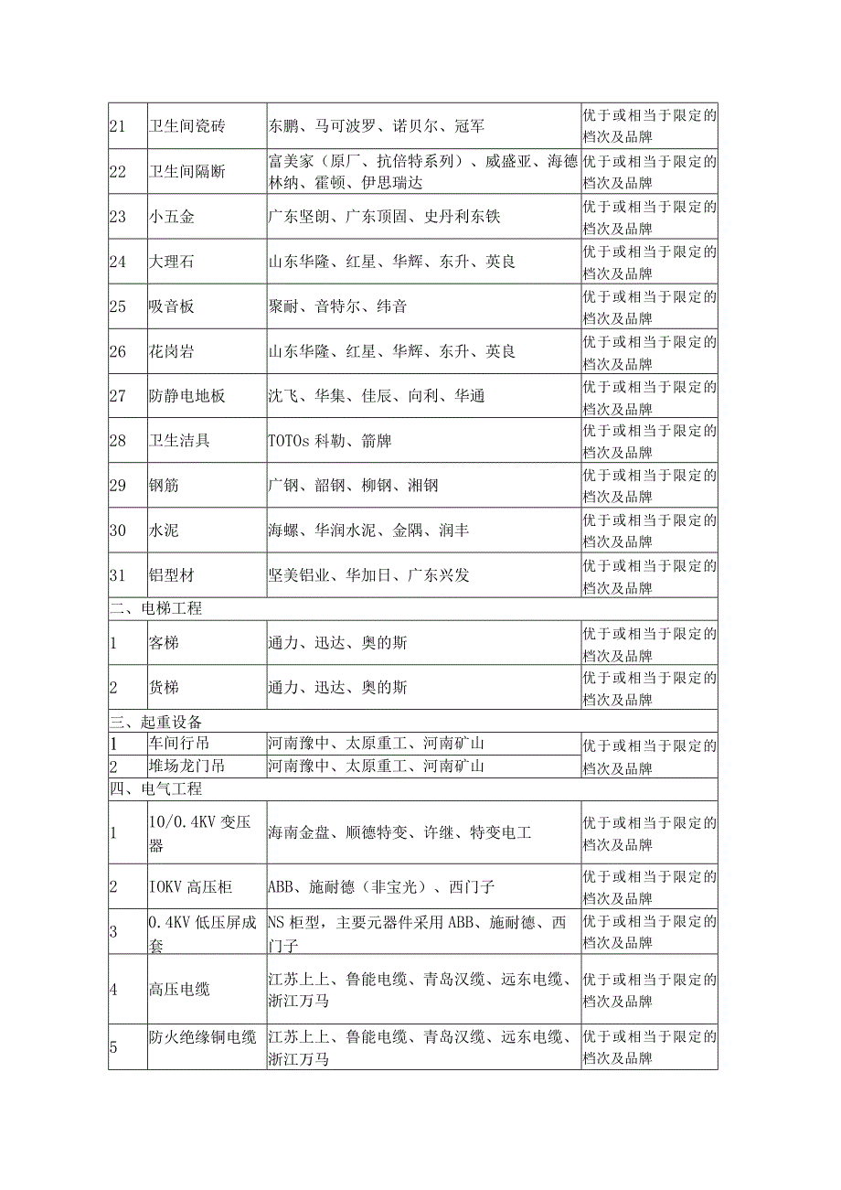 主要设备材料推荐参考品牌.docx_第2页