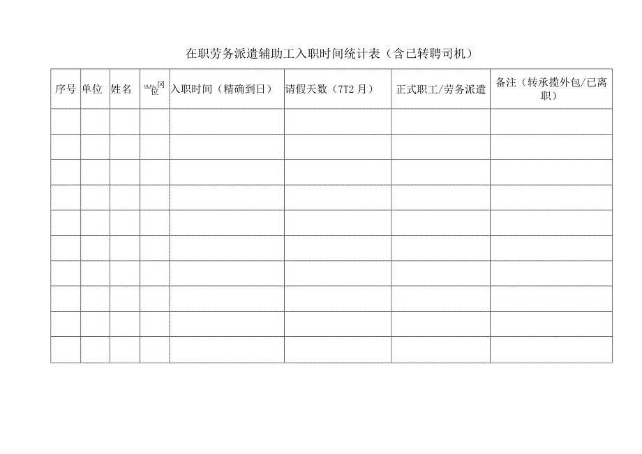 在职劳务派遣辅助工入职时间统计表（含已转聘司机）.docx_第1页