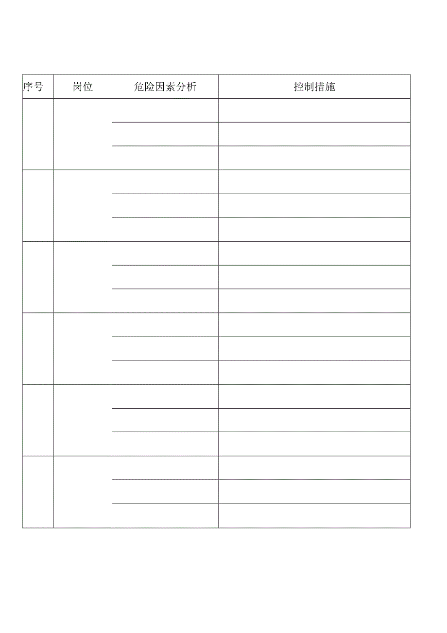 岗位危险因素分析及控制措施.docx_第3页