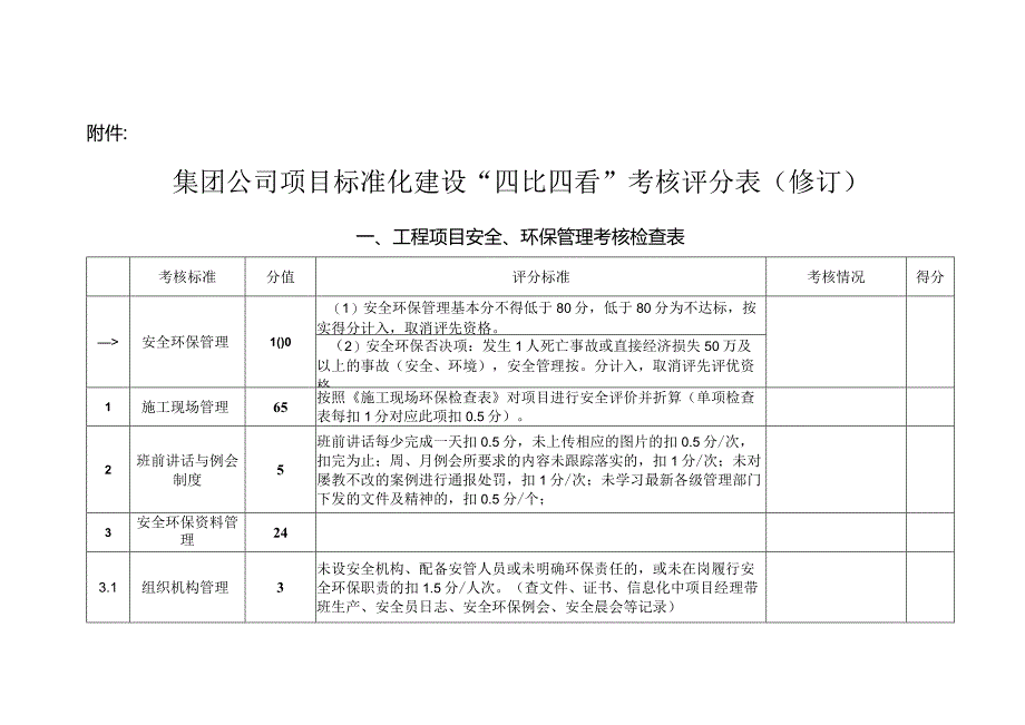 集团公司项目标准化建设“四比四看”考核评分表.docx_第1页