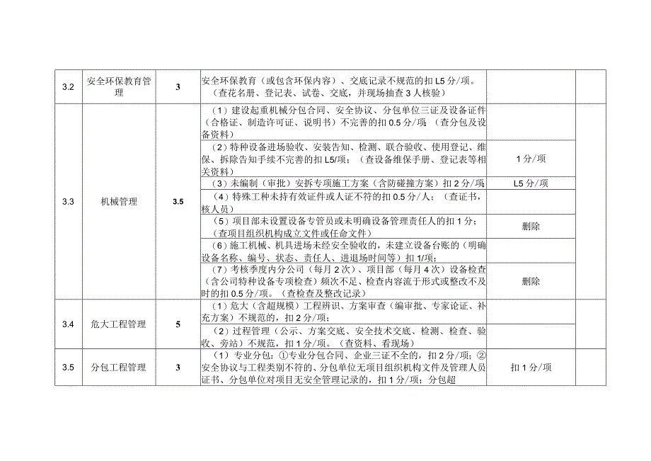 集团公司项目标准化建设“四比四看”考核评分表.docx_第2页